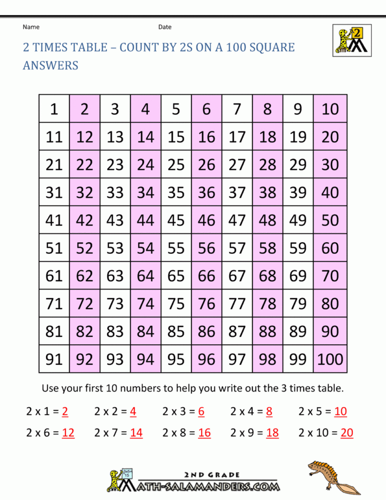 Multiplication Worksheets 2 Times Tables Gogofity