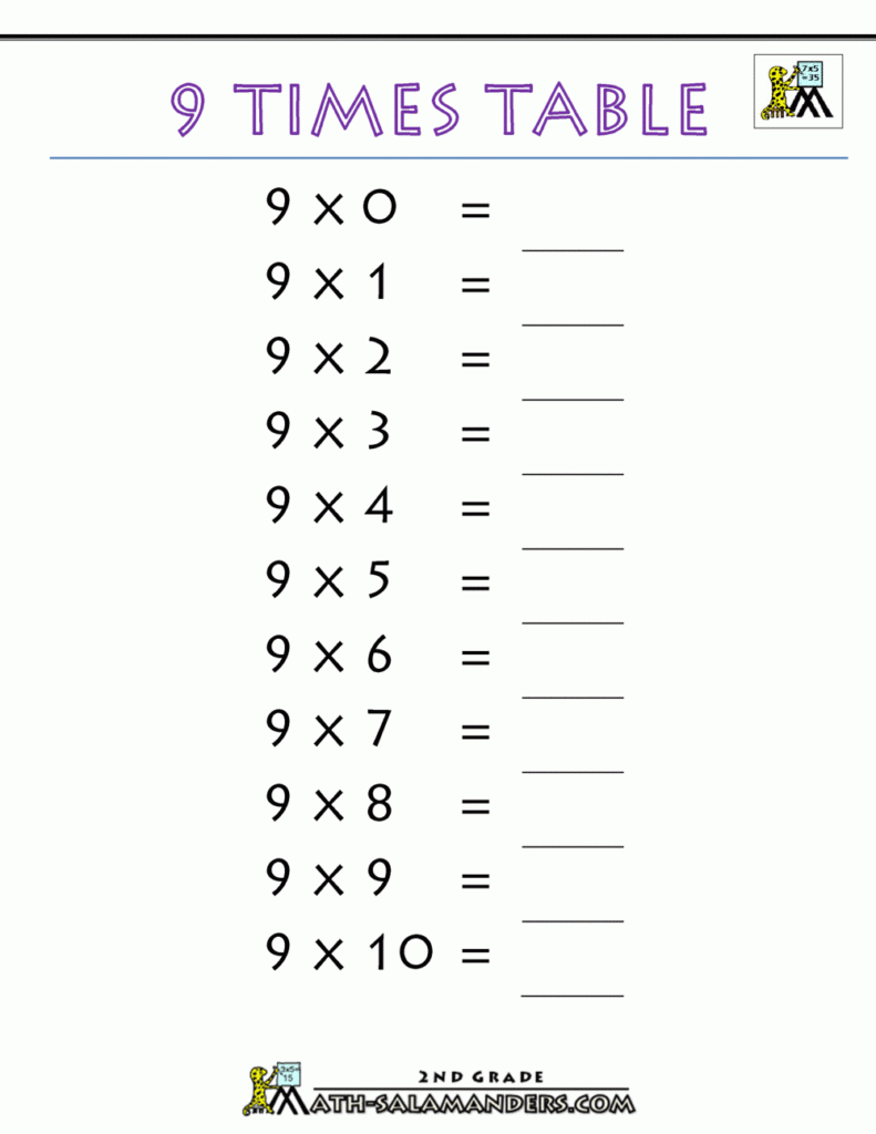 Multiplication Worksheets 9 Times Tables