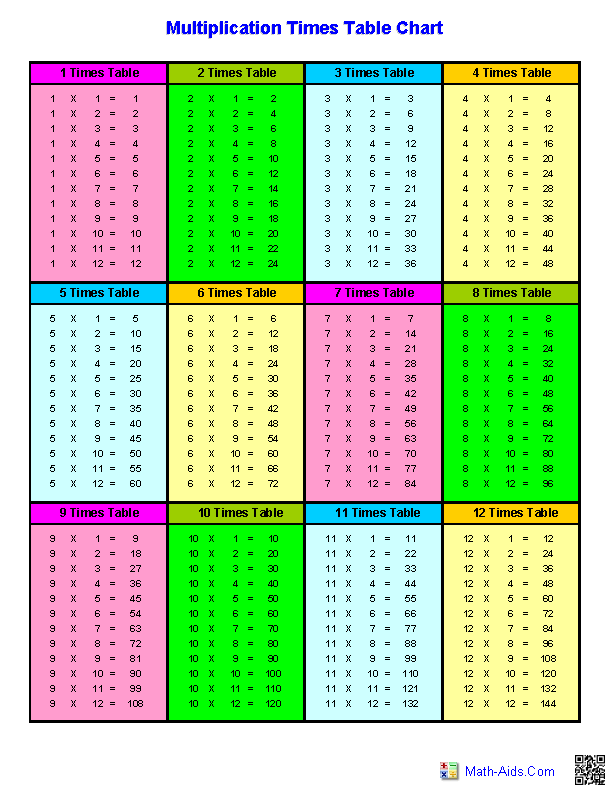 Multiplication Worksheets Dynamically Created Multiplication Worksheets