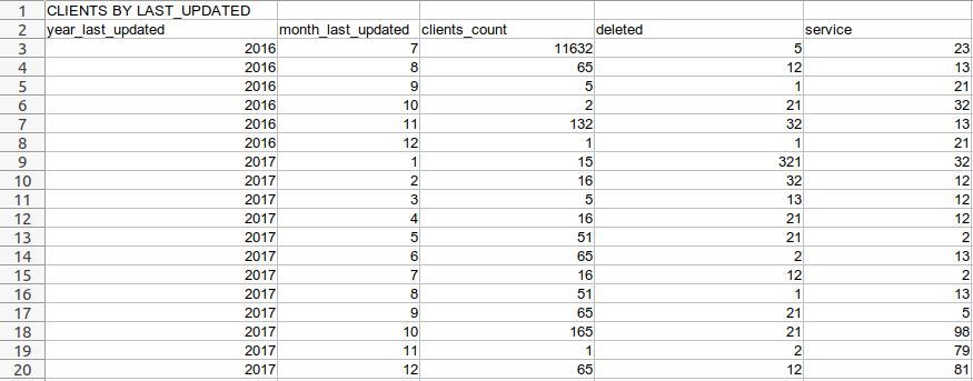 Mysql DBT Join Multiple Tables Stack Overflow