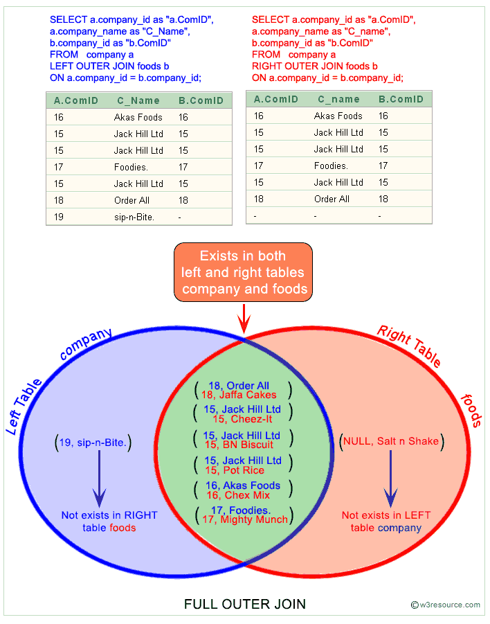 Mysql Left Join Syntax Multiple Tables Elcho Table