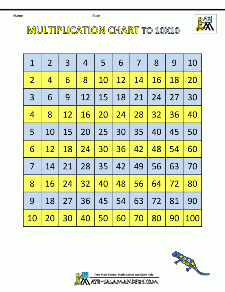 Number Multiplication Table