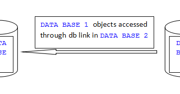 ORACLE MASTERMINDS Performance Using Hint