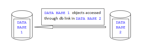 ORACLE MASTERMINDS Performance Using Hint