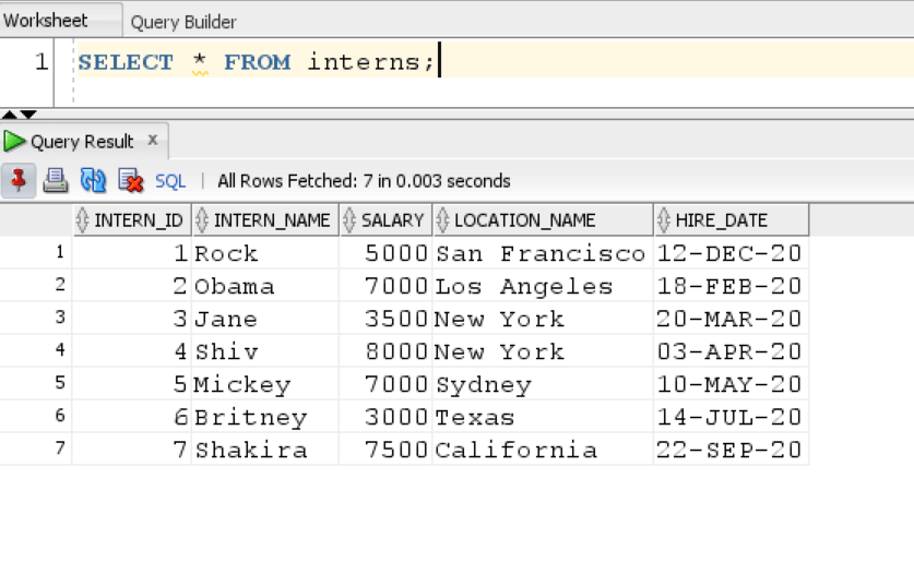 Oracle UPDATE Statement The Complete Guide With Examples
