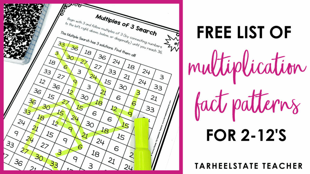 Patterns In A Multiplication Table