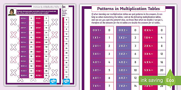 Patterns In Multiplication Tables Posters Third Fourth Class