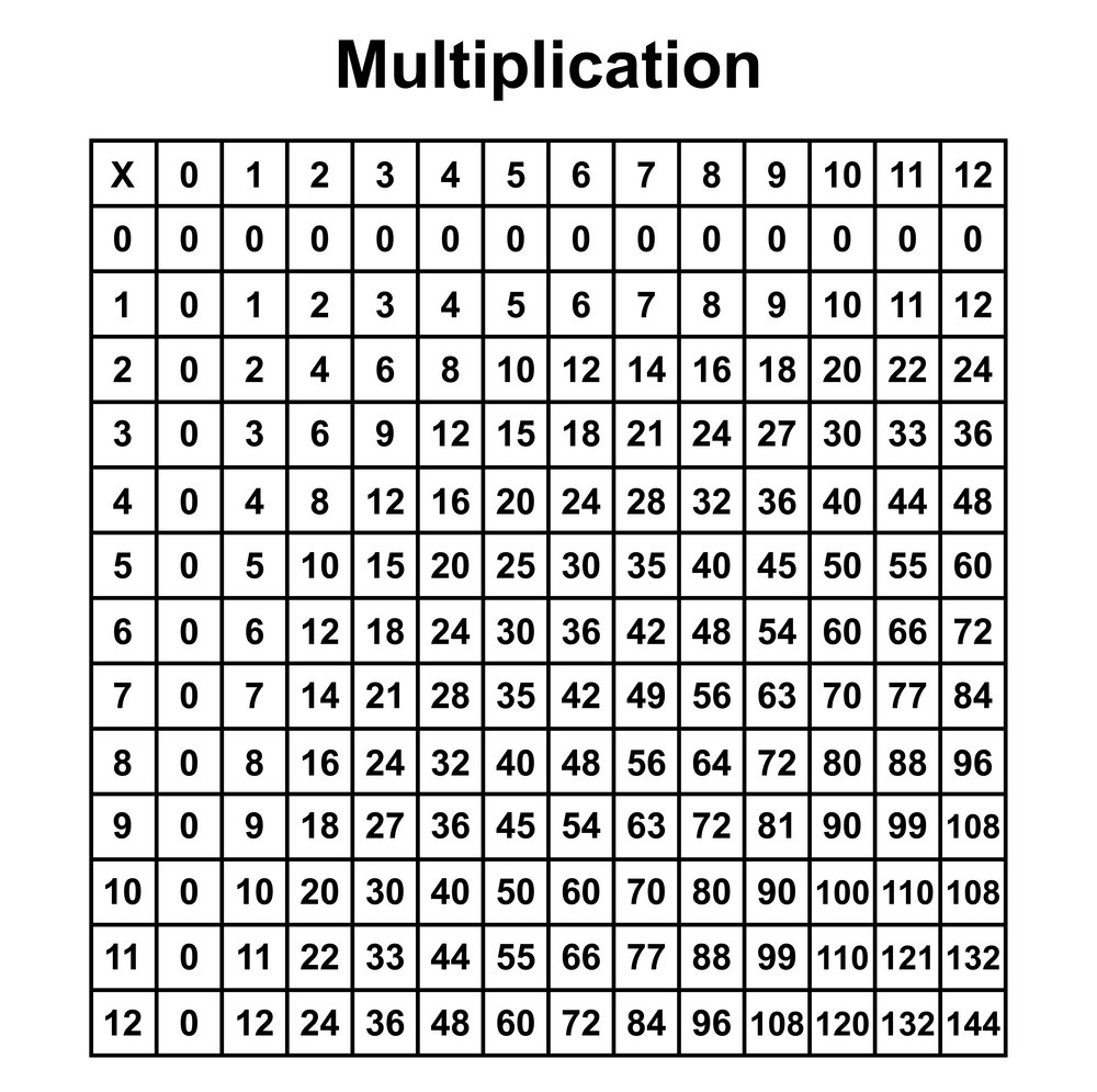 Pdf Printable Multiplication Table Printable Templates