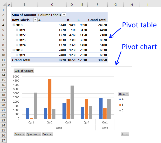 Pivot Chart In Excel Uses Examples How To Create Pivot 55 OFF