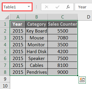 Pivot Table With Multiple Sheets In Excel Combining Multiple Data Sheets