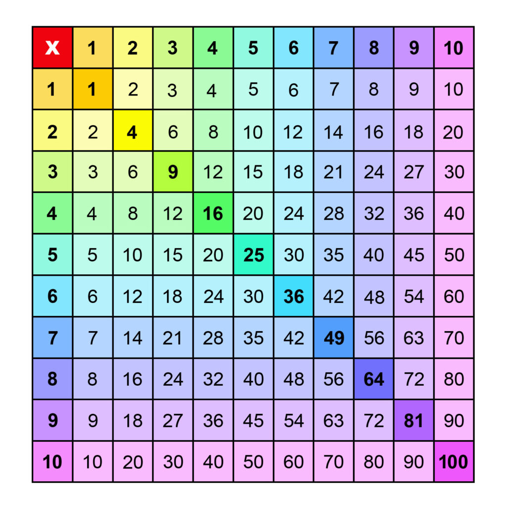 Plus De 50 Tableaux De Multiplication Toutes Les Tailles Memozor