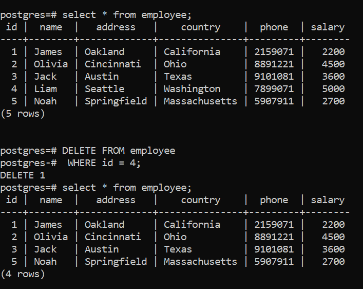 Postgresql Delete All Data From All Tables Design Talk