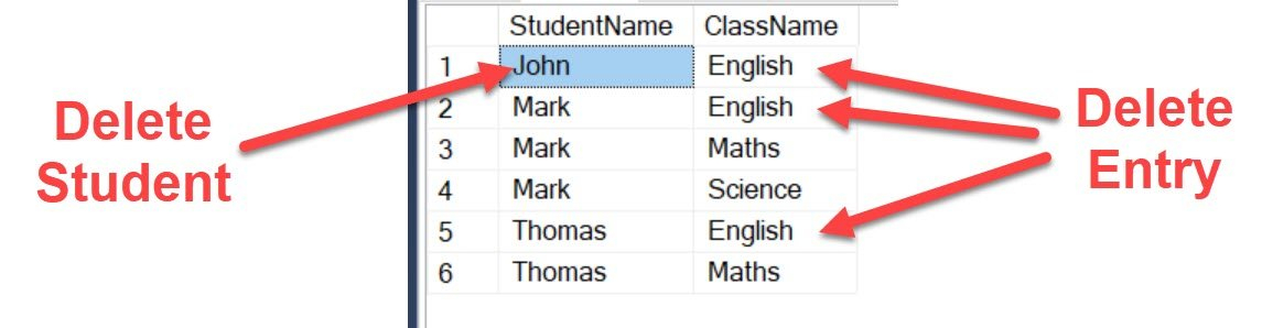 Postgresql Delete Rows From Multiple Tables Design Talk