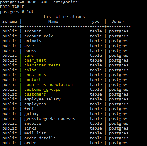 PostgreSQL DROP TABLE GeeksforGeeks