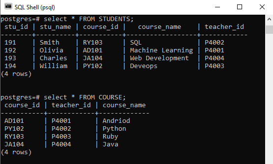 Postgresql Joins How To Use DatabaseFAQs