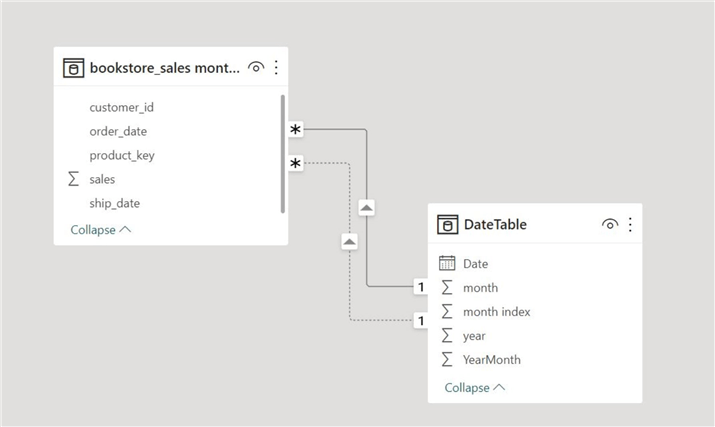 Power BI Data Model With Multiple Relations On The Same Table