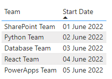Power BI Filter Between Two Dates With 15 Examples SPGuides