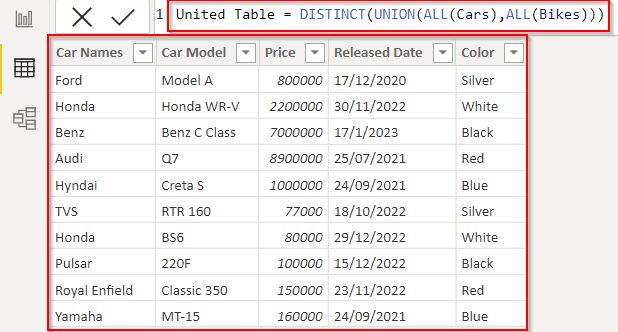 Power BI Union Two Tables With Examples SharePoint Microsoft 