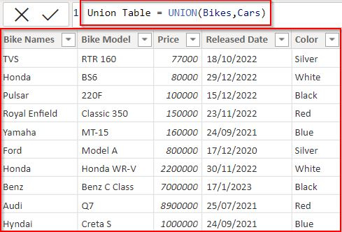 Power BI Union Two Tables With Examples SharePoint Microsoft 