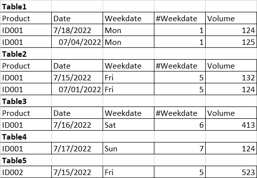 Powerquery Split Table Into Multiple Tables Based On 2 Columns 