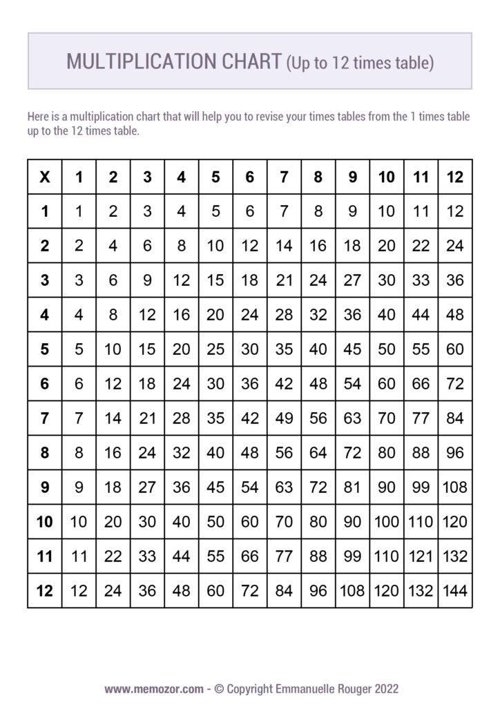 Printable Black White Multiplication Chart 1 12 Free Memozor