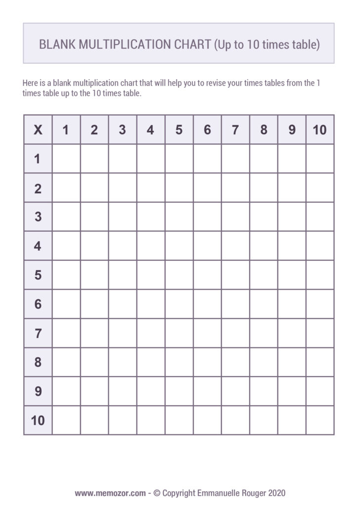 Printable Blank Multiplication Chart 1 10 Free Memozor