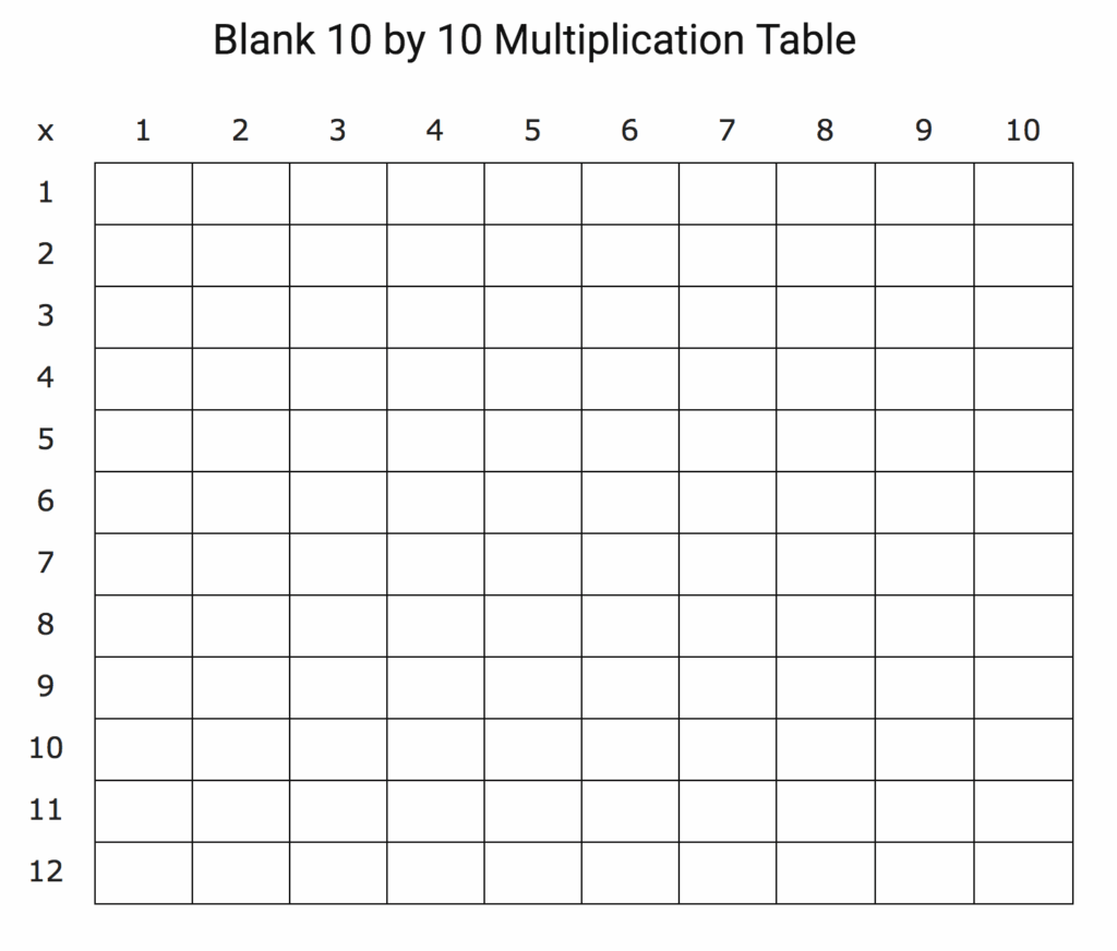 Printable Blank Multiplication Table 0 10 Printable Multiplication 