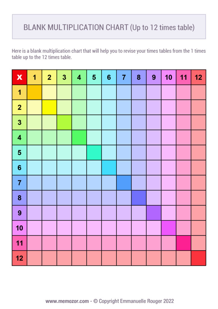 Printable Blank Multiplication Table 1 12 Pdf