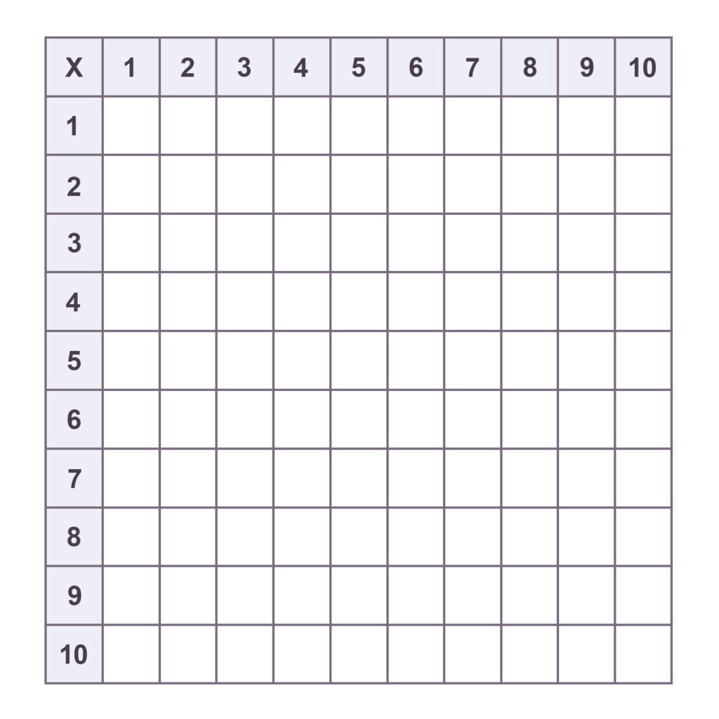 Printable Blank Multiplication Table Pdf Cabinets Matttroy