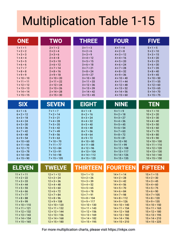 Printable Colorful Multiplication Table 1 15 InkPx