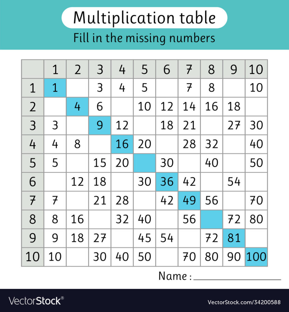 Printable Fill In Multiplication Table MultiplicationWorksheets