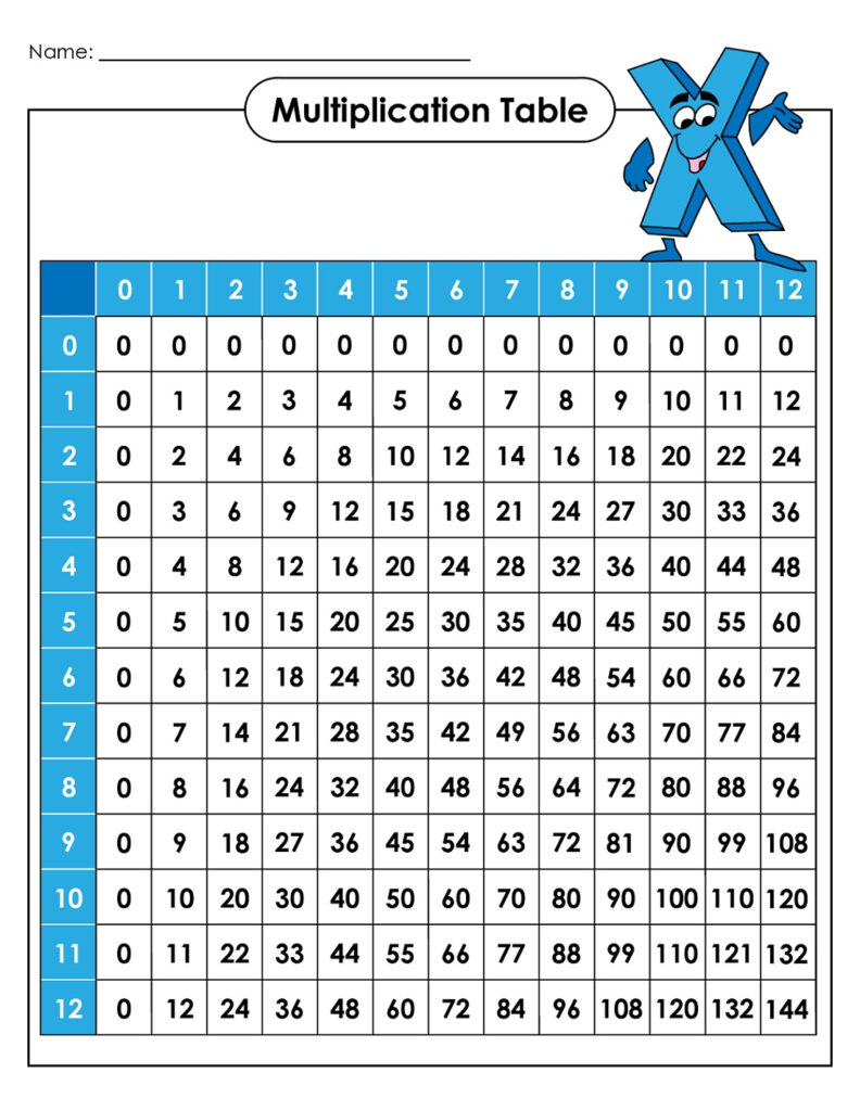 Printable Large Multiplication Table 101 Activity