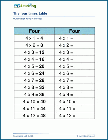 Printable Multiplication 4 Times Table
