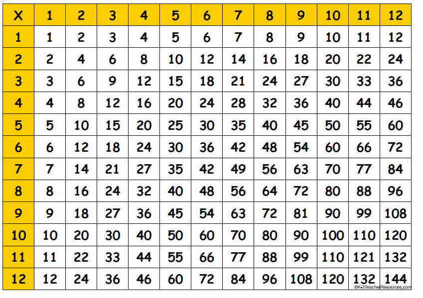 Printable Multiplication Chart 1 1000