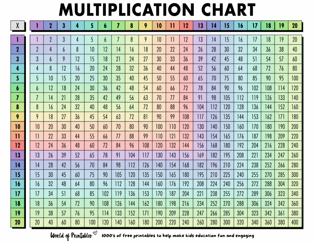 Printable Multiplication Chart 1 1000