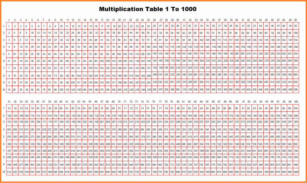 Printable Multiplication Chart 1 1000 Table Worksheet PDF