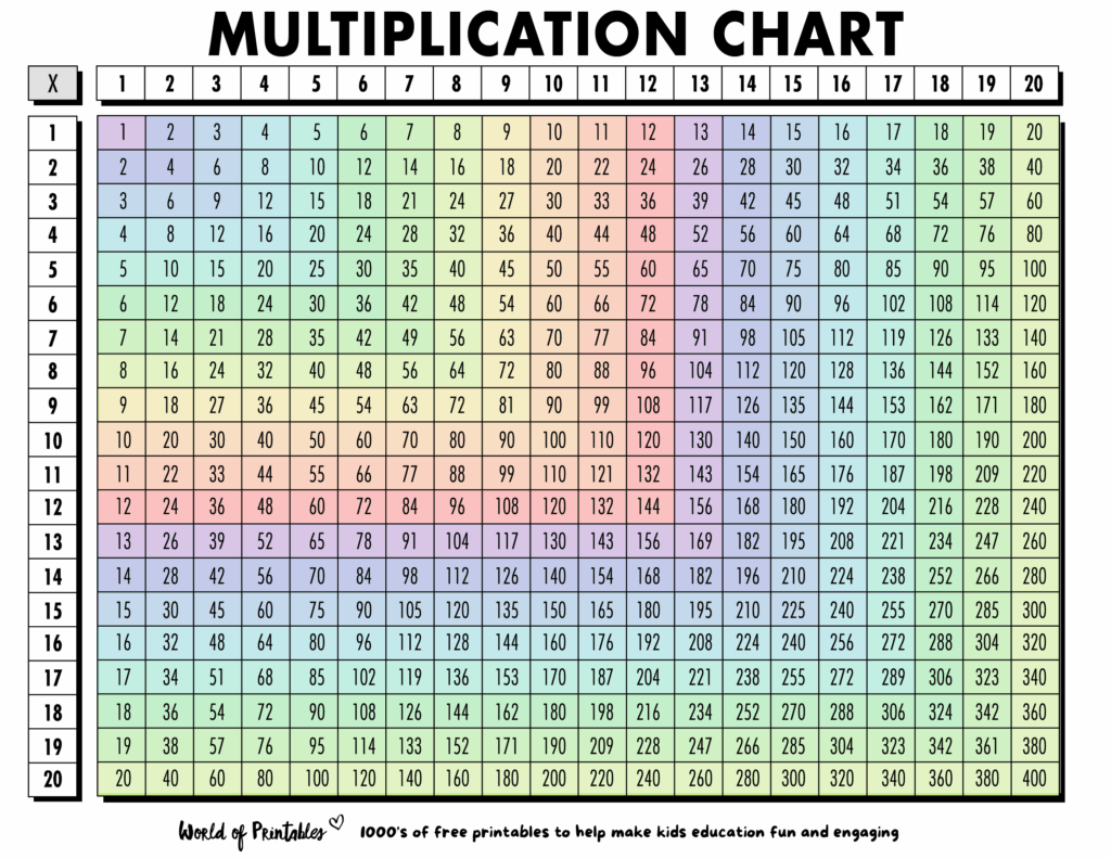 Printable Multiplication Chart 1 20 Printable Free Templates
