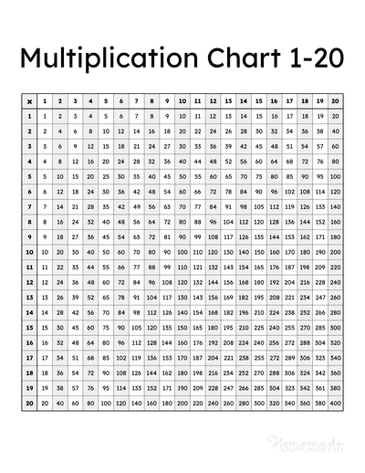 Printable Multiplication Chart 100 X Multiplication Chart 47 OFF