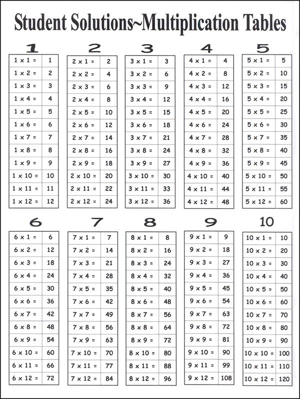 Printable Multiplication Facts Chart