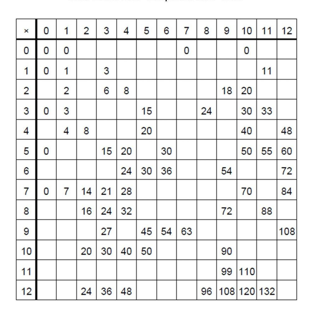 Printable Multiplication Fill In Chart 2024 Multiplication Chart 