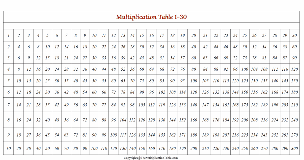 Printable Multiplication Table 1 30 Charts Worksheet