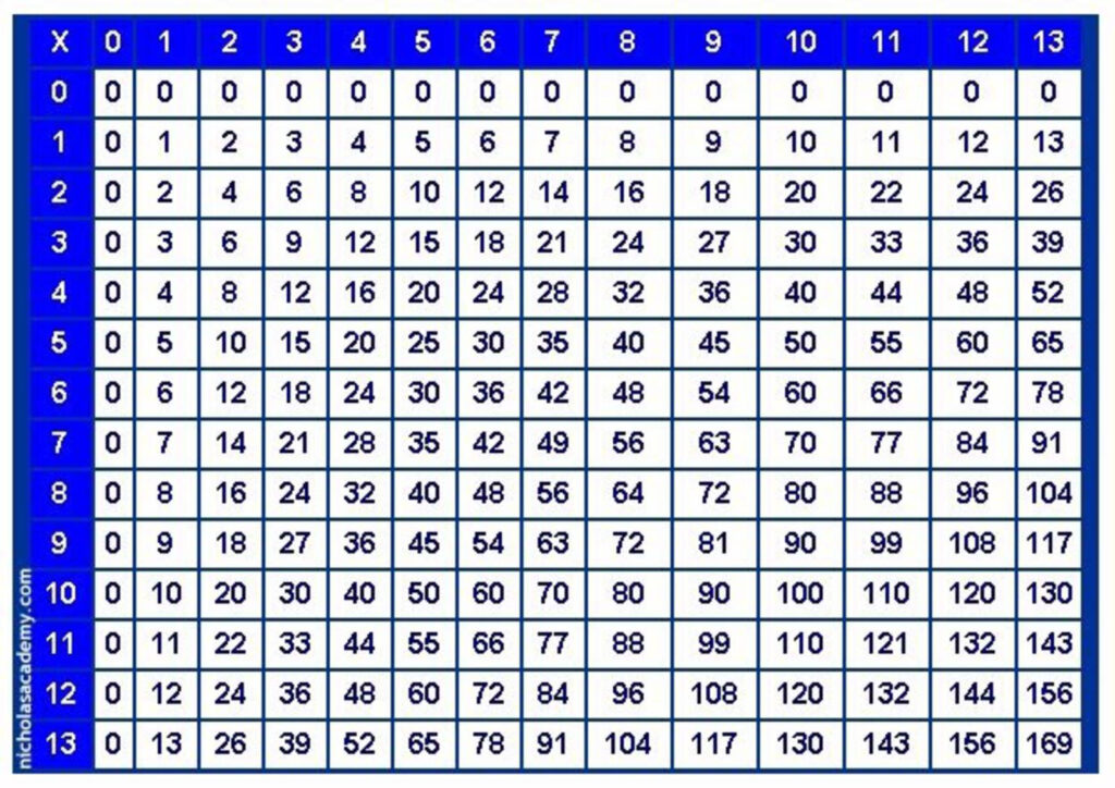 Printable Multiplication Table 1 To 100