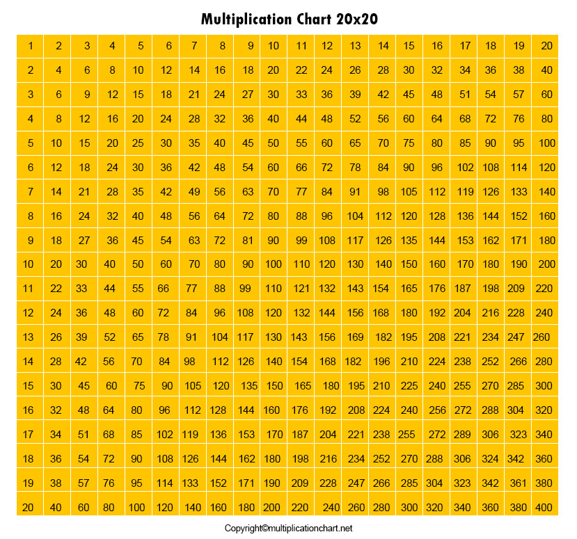 Printable Multiplication Table Chart 20x20