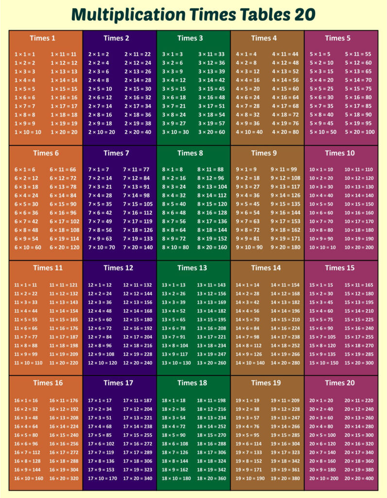 Printable Multiplication Table Chart 20x20