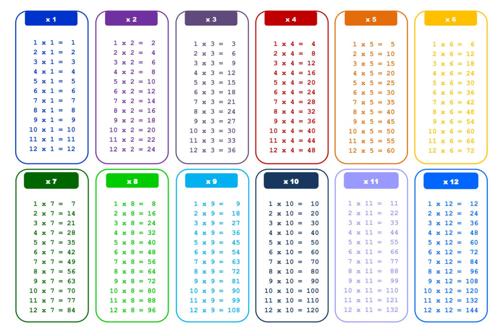 Printable Multiplication Table Chart