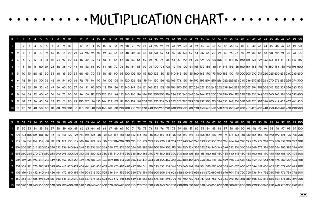 Printable Multiplication Table Chart Up To 10000 Pdf Infoupdate
