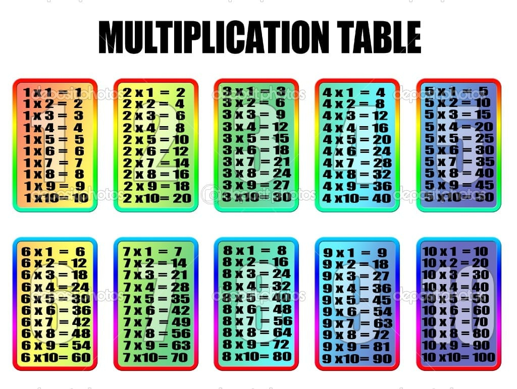 Printable Multiplication Table Flash Cards PrintableMultiplication