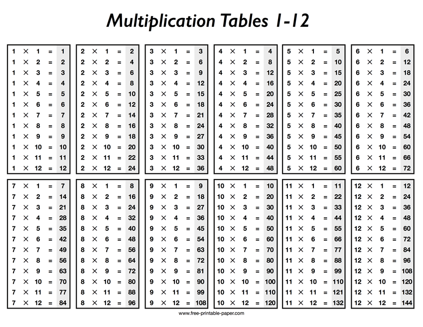 Printable Multiplication Table Free printable paper