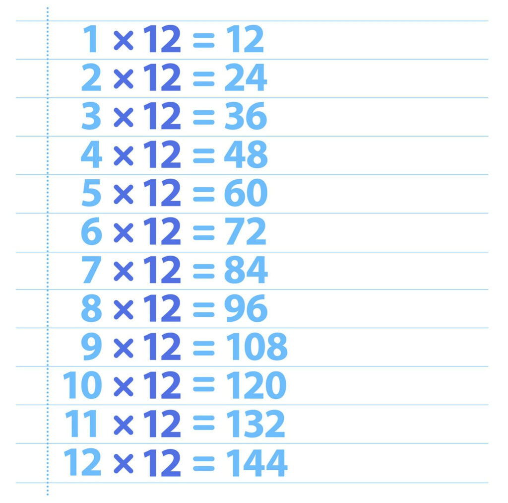 Printable Multiplication Table Of 12 Charts Times Table 12