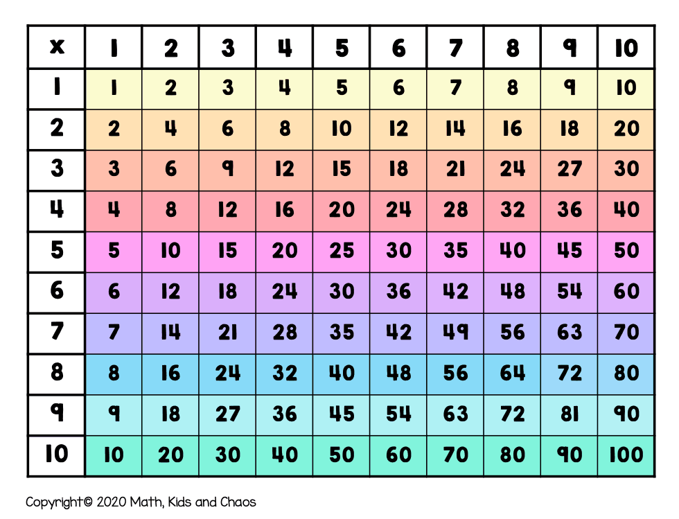 Printable Multiplication Table Up To 100